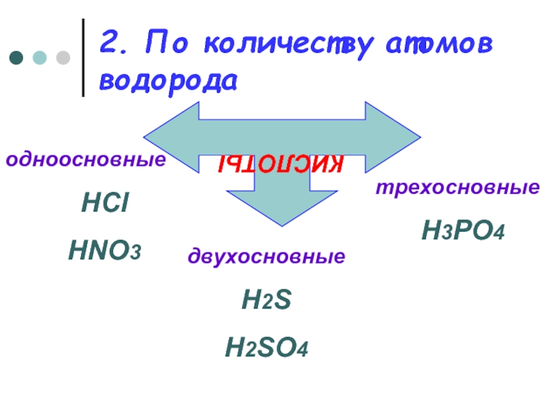 Некоторые одноосновные кислоты. Трехосновные кислоты. Одноосновные двухосновные и трехосновные. Двухосновные кислоты неорганические. Трехосновные кислоты примеры.