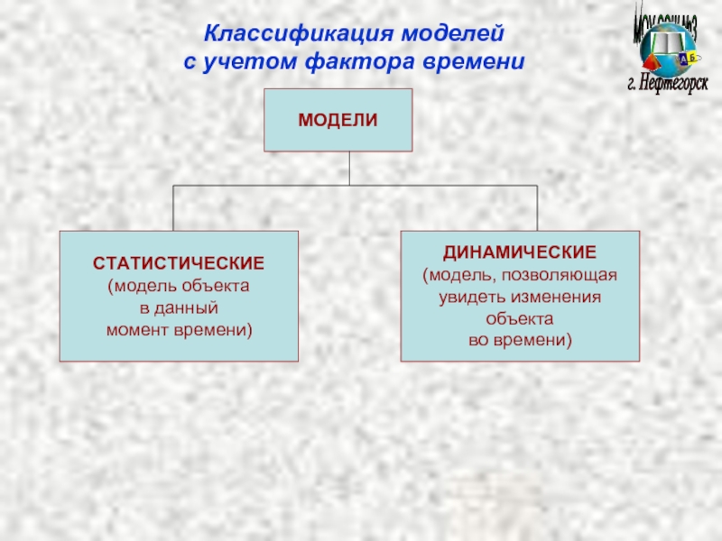 Модели по фактору времени. Классификация моделей с учетом фактора времени. Предмет статистические модели динамические модели. Классификация моделей по времени. Классификация моделей по учёту фактора времени.