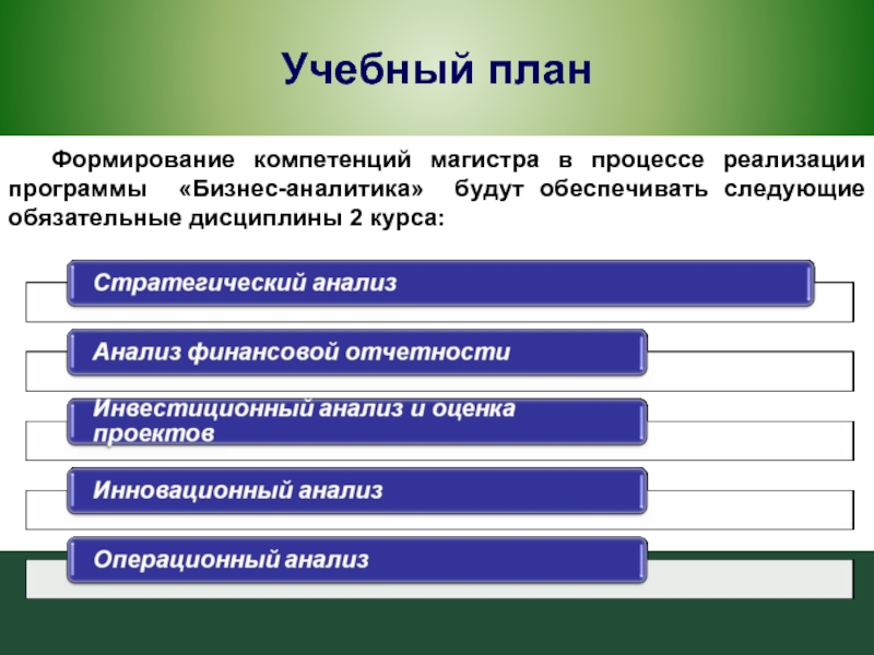 План развития компетенций