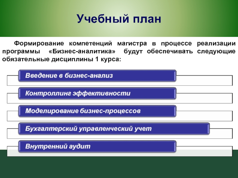 Аналитик данных план обучения