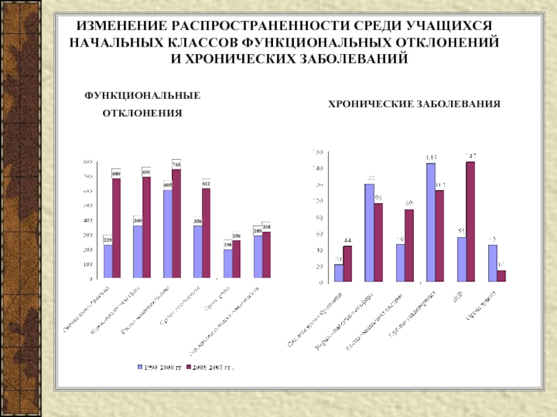 Среди учащихся. Заболевания среди школьников. Распространенные заболевания школьников. Заболеваемость среди школьников. Болезни среди учащихся.