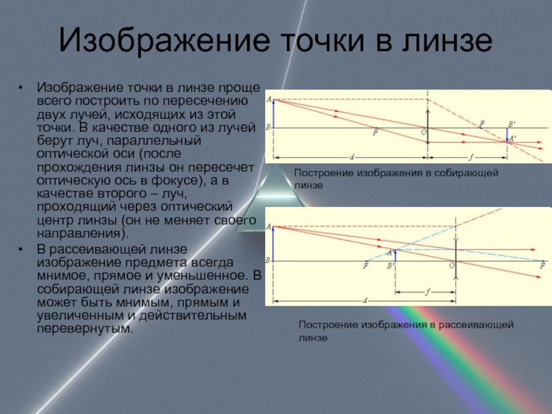 Для построения изображения точки нужны только два луча луч параллельный пройдя сквозь линзу