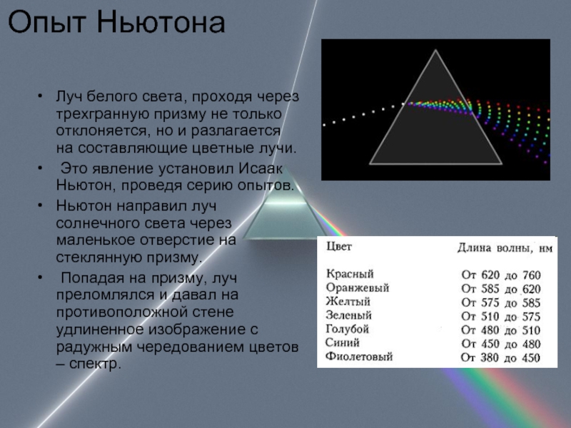 Схема разложения белого света с помощью призмы