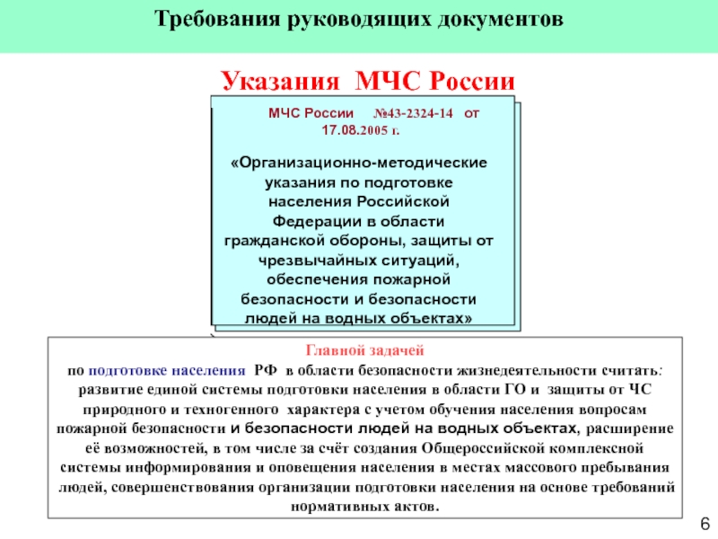 Методические рекомендации мчс 2021 г