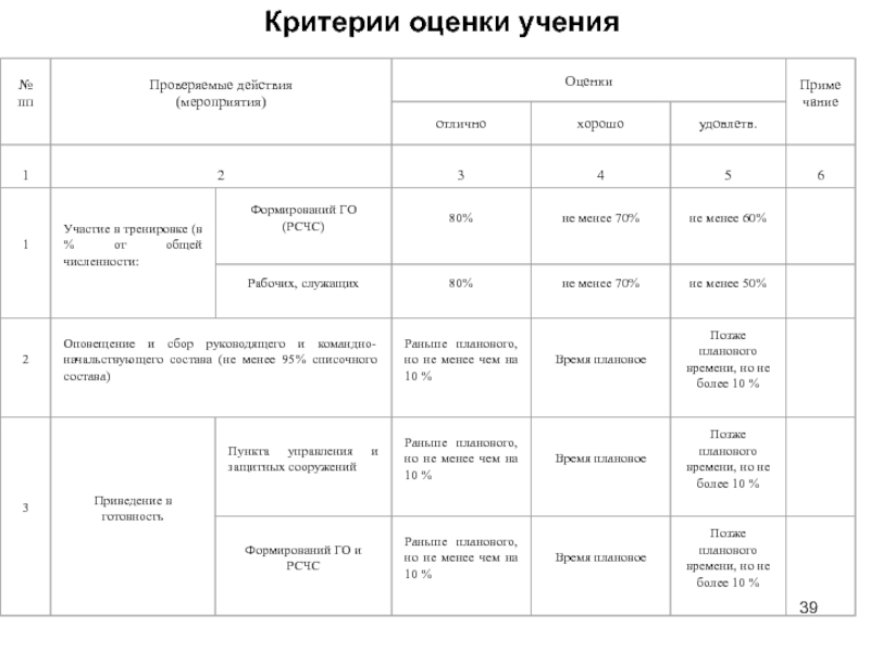 План проведения учения тренировки по действиям. План график проведения учений и тренировок по го и ЧС. План проведения тренировок по го и ЧС. План проведения учений и тренировок по го и ЧС. План по тренировкам в ЧС.