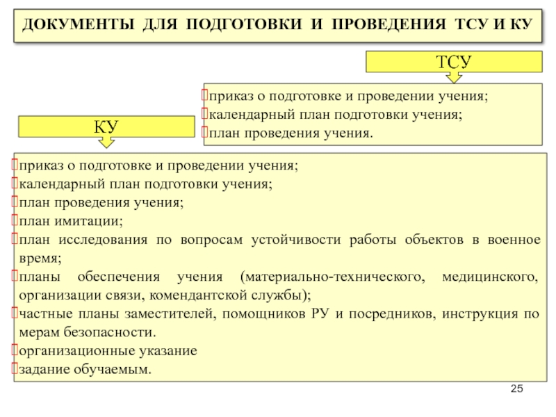 План проведения учений