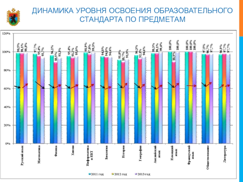 Уровни динамиков. Уровень освоения предметов это. Динамика уровня образования в России. Динамика уровня демонстрирует. Уровень и динамика цен.