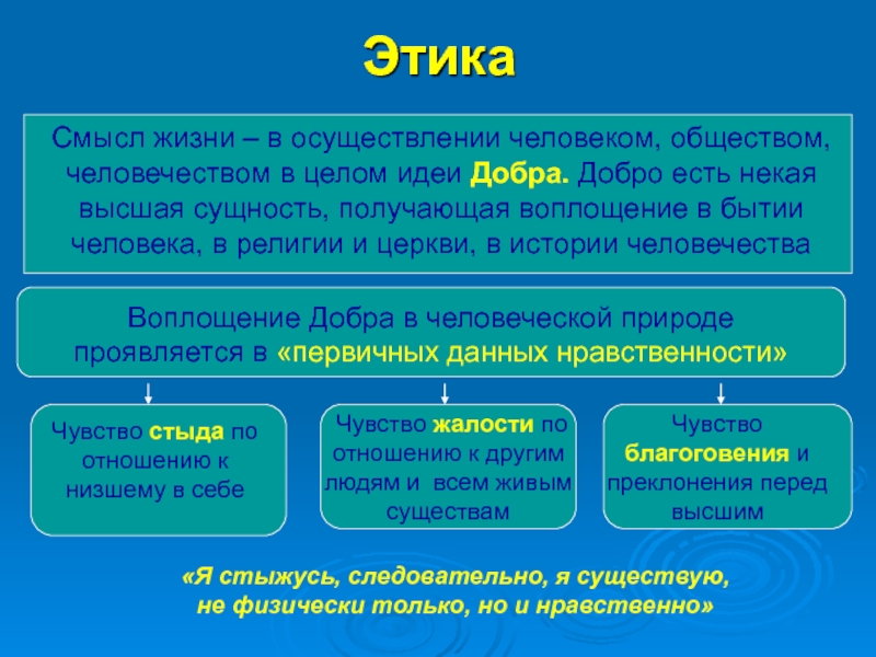 Этика и эстетика в философии презентация - 88 фото