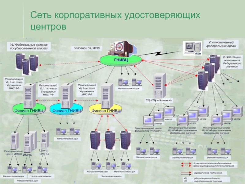 Как работает удостоверяющий центр схема - 85 фото