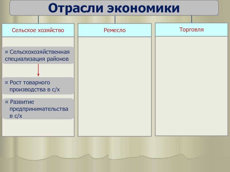 Выпишите новые черты в ремесле