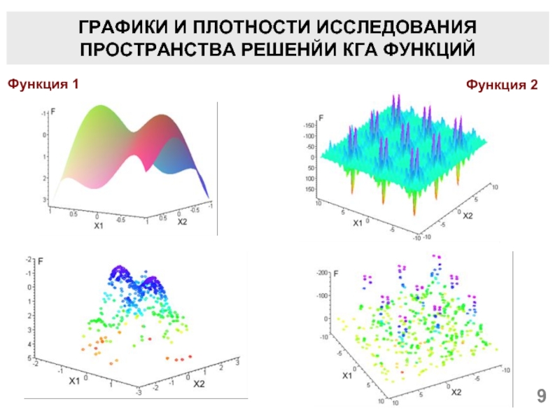 Исследование плотности. Многоэкстремальная функция. Графики функций в пространстве. Пространственные функции. Многоэкстремальная целевая функция.