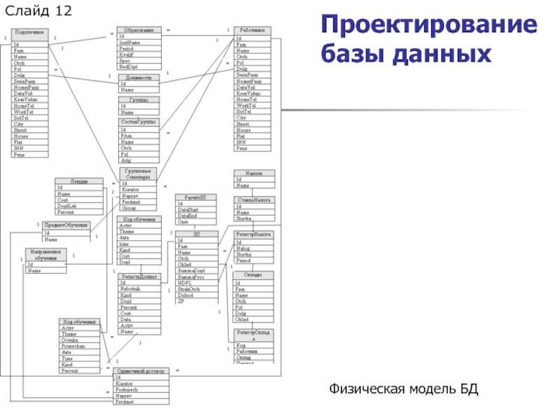 Схема проектирования бд. Схема проектирования бд