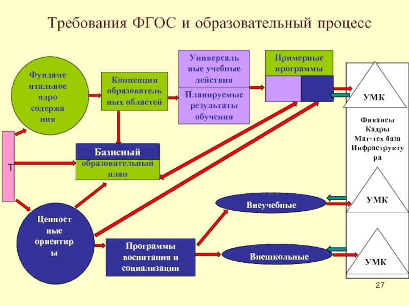 Схема образовательного процесса