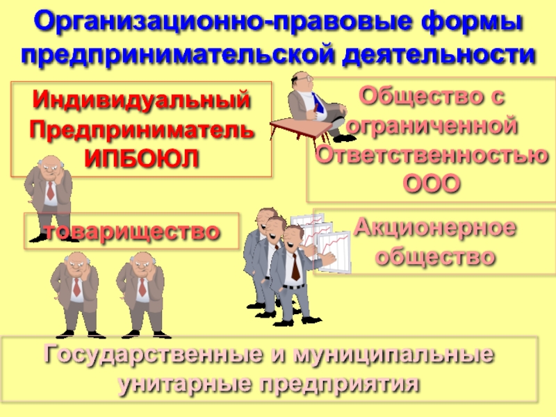 Организационно правовая форма предпринимателя. Картинки организационно правовые формы предпринимательства. Организационно правовая форма ИПБОЮЛ. Организационно-правовая форма картинки для презентации. Виды правовых режимов предпринимательской деятельности.