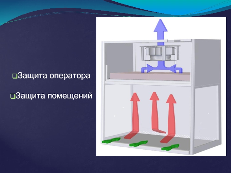 Защита помещений