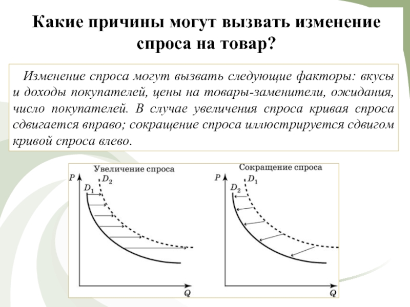 Факторы вызывающие изменение спроса. Факторы вызывающие сдвиг Кривой спроса. Причины изменения спроса. Причины сдвига Кривой спроса на товар. Какие факторы не вызывают сдвига Кривой спроса.