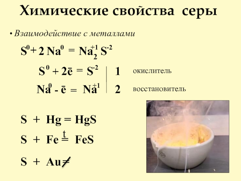 Химические свойства серы Взаимодействие с металламиS+Na=Na2 S00+1-2S0+ 2ē =-2SNa0- ē =Na+1122окислительвосстановительFeSS
