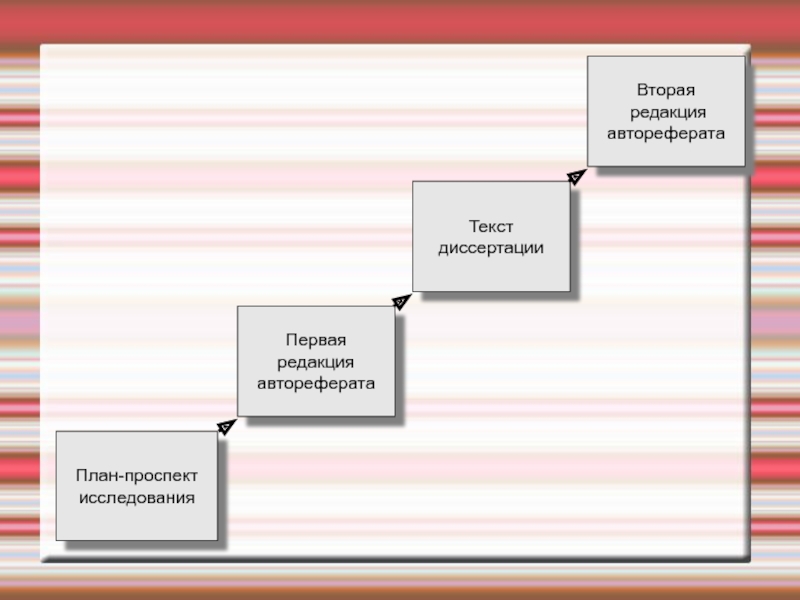 План проспект проекта