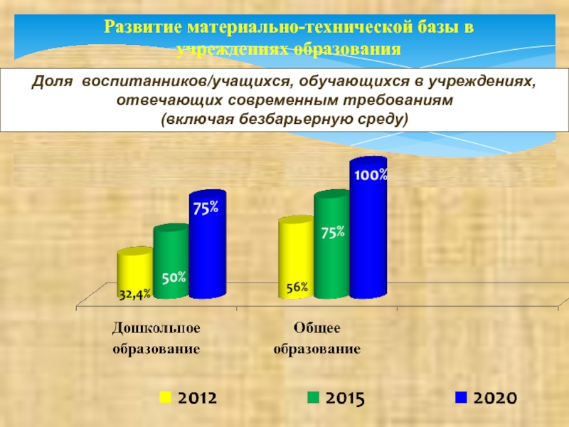 Материальное развитие