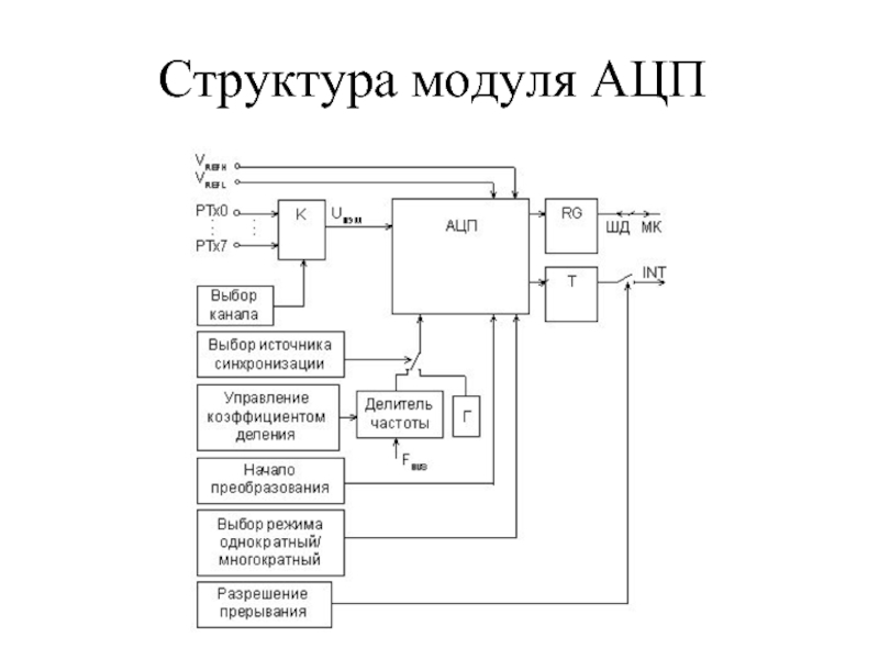 В схемах ацп и цап счетчик выполняет функцию