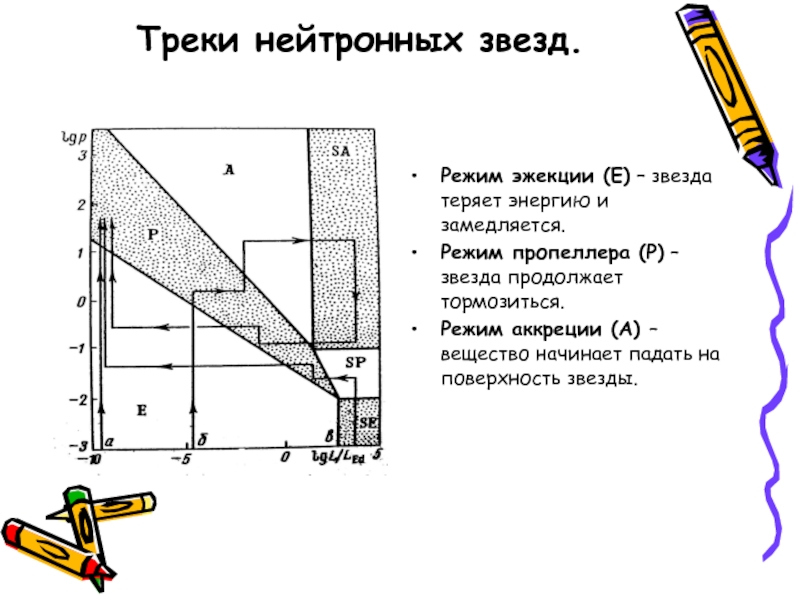 Режим звезда