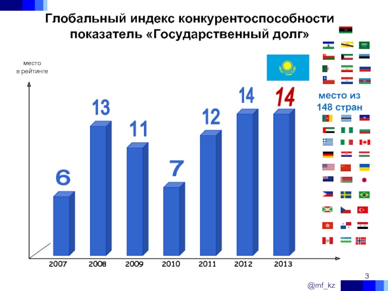 Индекс глобальной конкурентоспособности презентация