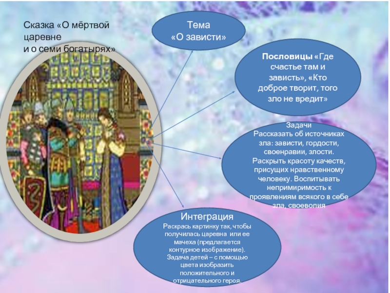 Презентация сказка о мертвой царевне и семи богатырях 5 класс