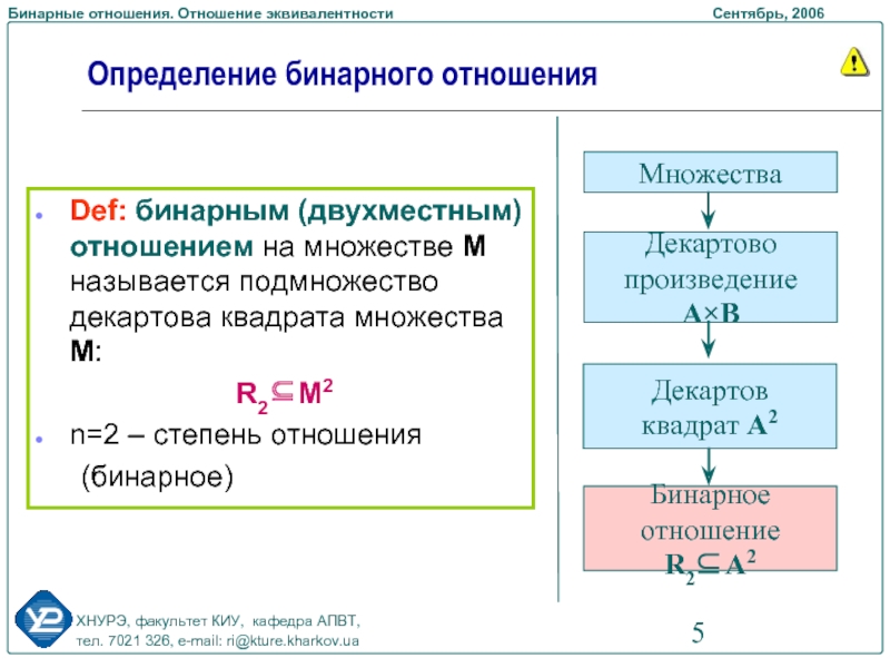 Контрольная работа по теме Свойства бинарных отношений