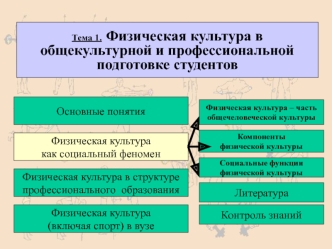 Физическая культура в общекультурной и профессиональной подготовке студентов