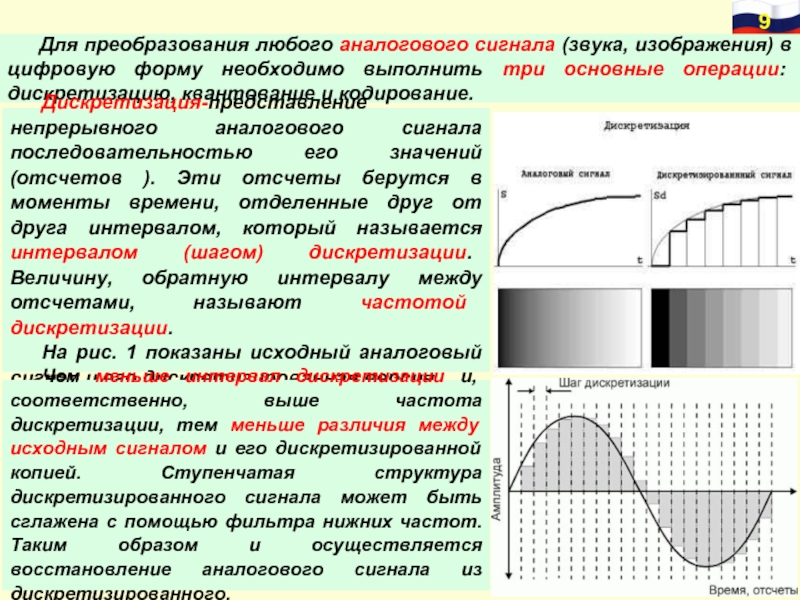 Схема преобразования звука