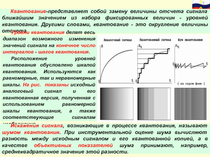 Диапазон изменения. Уровни квантования. Шаг квантования по уровню. Уровни квантования сигнала. Квантование непрерывной величины.