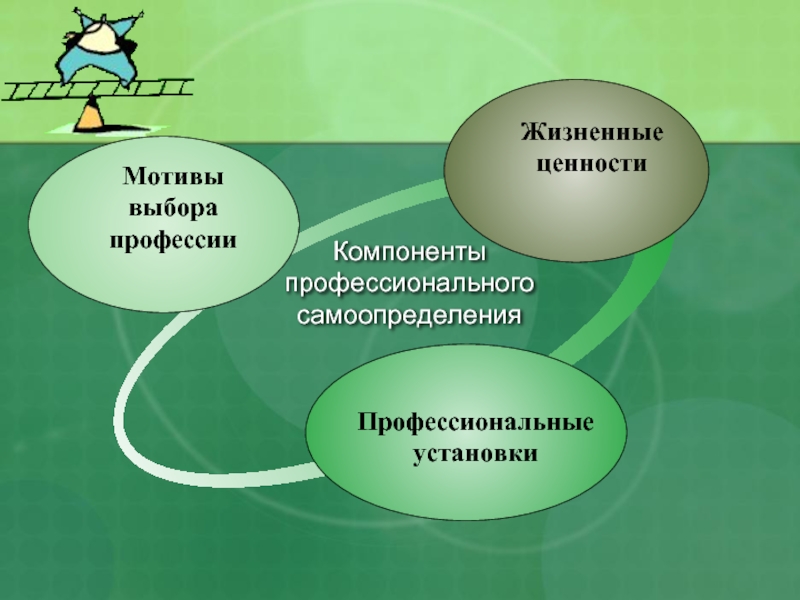 Мотивы выбора профессии 8 класс презентация