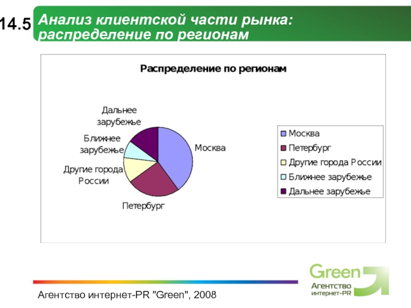 Рыночное распределение. Части рынка. Анализ клиентской базы. Анализ клиентской базы Сбербанка. Как анализировать клиентскую базу.