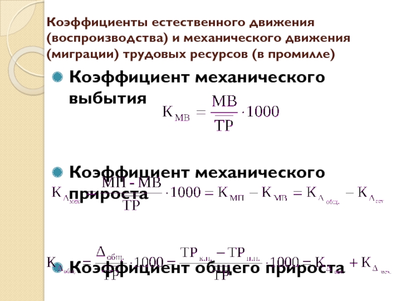 Среднегодового коэффициента естественного прироста