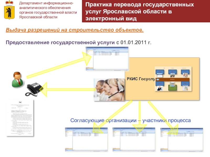 Пункты выдачи разрешения. Отдел информационно-аналитического обеспечения. Отделы департамента строительства Ярославская область. «Выдача разрешений на строительство» в электронном виде ВК. Моя мама работает в МФЦ рисунок.