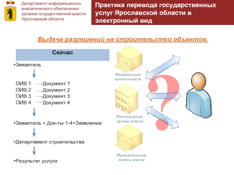 Выдача вид. Органы государственной власти Ярославской области. Пуф ОИВ расшифровка. Темы для практика переводов. В электронный вид Департаментом переведены все услуги.