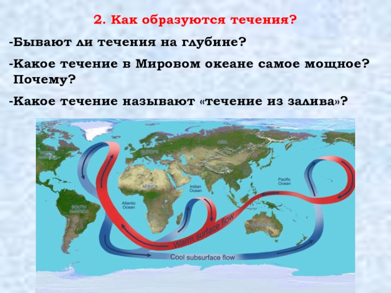 Течения мирового океана. Как образуется течение.