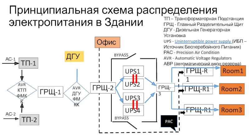 Схема распределения это