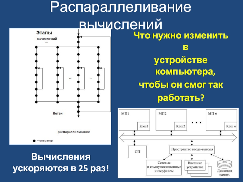 Многопроцессорные эвм и распараллеливание программ презентация