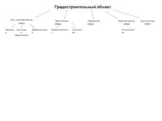 Градостроительный объект