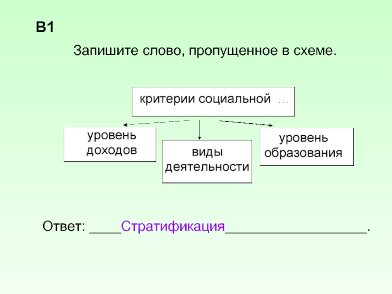 Запишите слово пропущенное в схеме мировые религии в современном мире