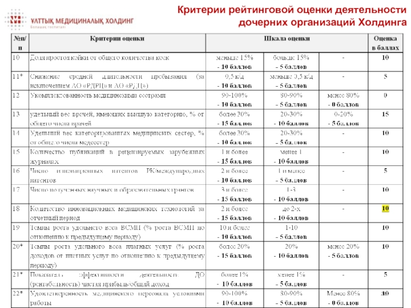 Критерии рейтинга 2024