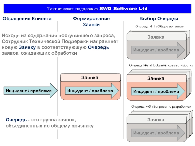 Technical support перевод