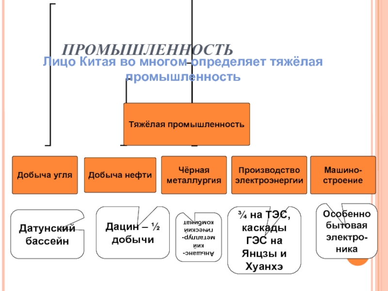 Объем промышленности китая