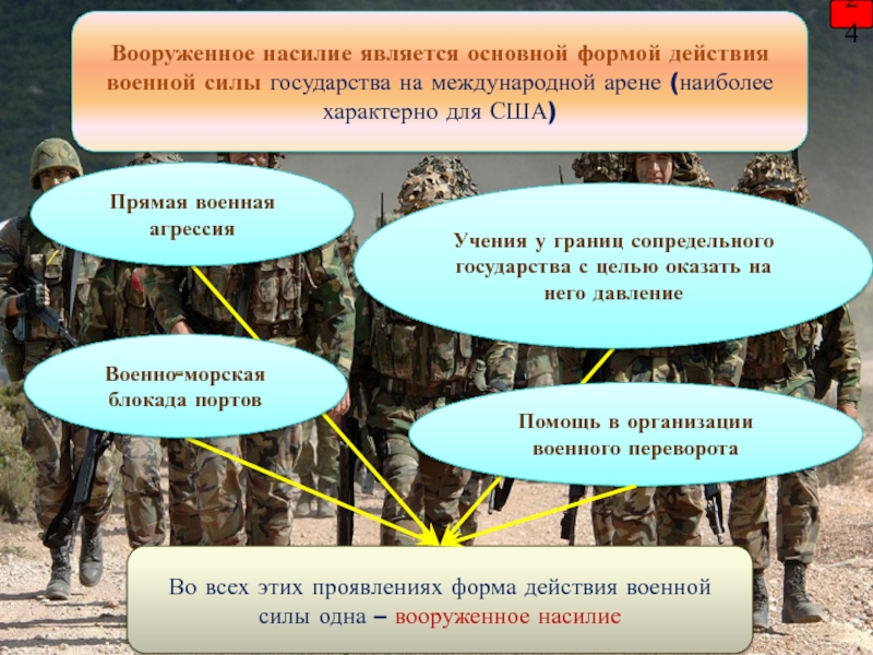 Меры международной безопасности. Формы вооруженного насилия. Формы военных действий. Виды вооружённого насилия. Возрастание роли военно-промышленного комплекса.