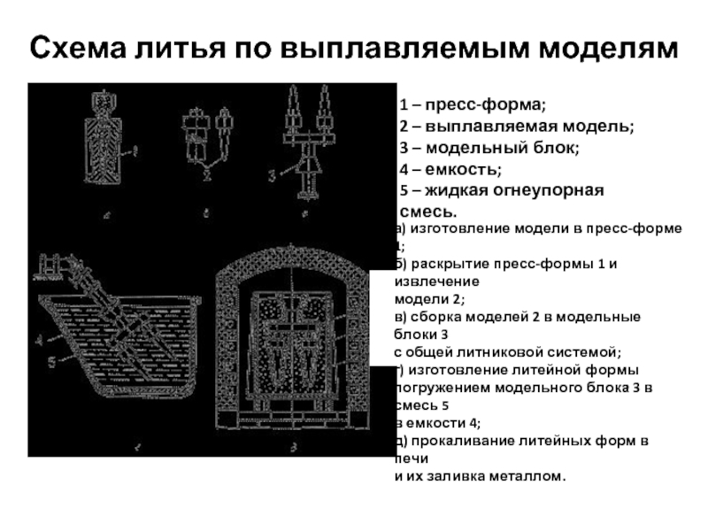 Специальные способы литья презентация