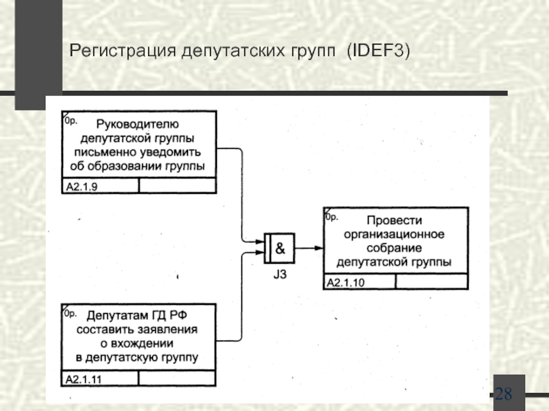 Регистрация депутатских групп (IDEF3)