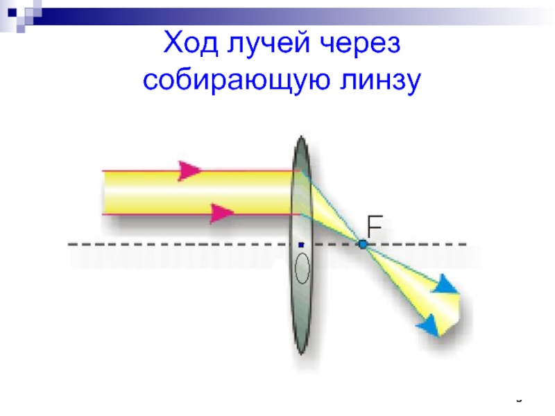 Ход лучей. Ход лучей в линзе. Ход лучей в собирающей линзе. Ход лучей через линзу. Ход лучей через систему собирающих линз.