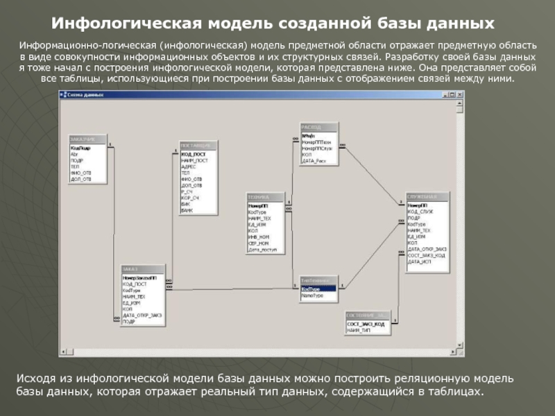 Инфологическая модель данных. Инфологической модели базы данных. Модель данных инфорологическая. Инфологическая и логическая модель базы данных. Построение инфологической модели предметной области.