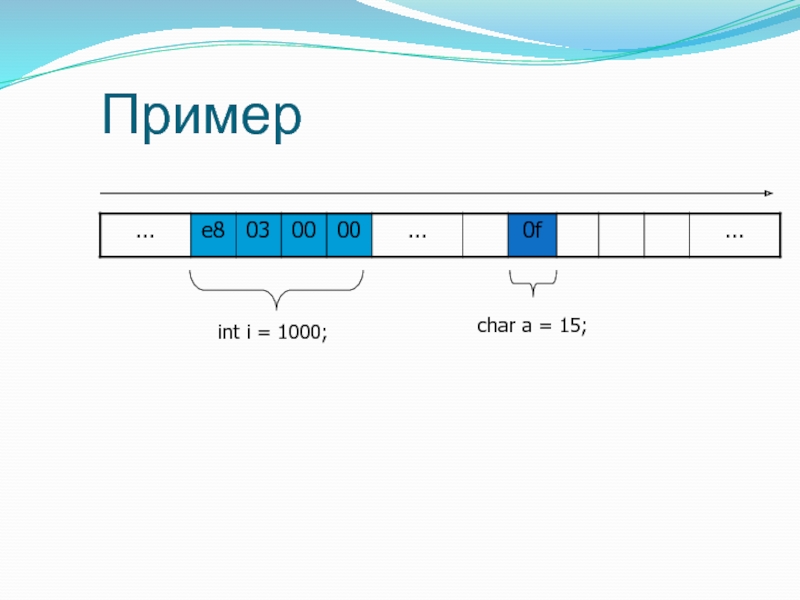 I e примеры. INT примеры. 0 Это INT?. INT(F'1{I}34567{J}9'). Int1x.